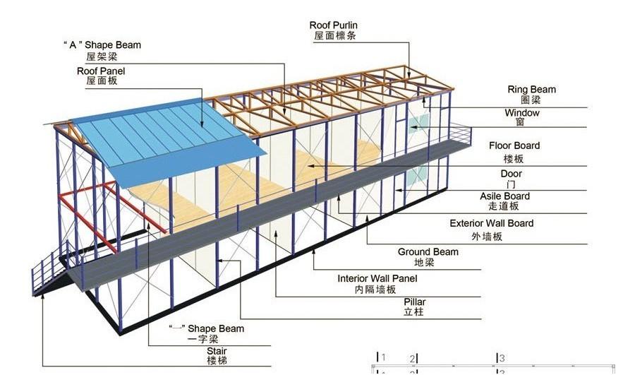 임시 거주를 위한 2/3개의 층 Recyling 휴대용 조립식 강철 집
