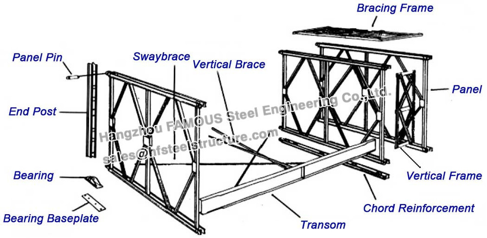 수레의, 보행자 및 공도 사용법을 위한 Acrow 위원회에 의하여 조립식으로 만들어지는 강철 다리를 놓는 체계